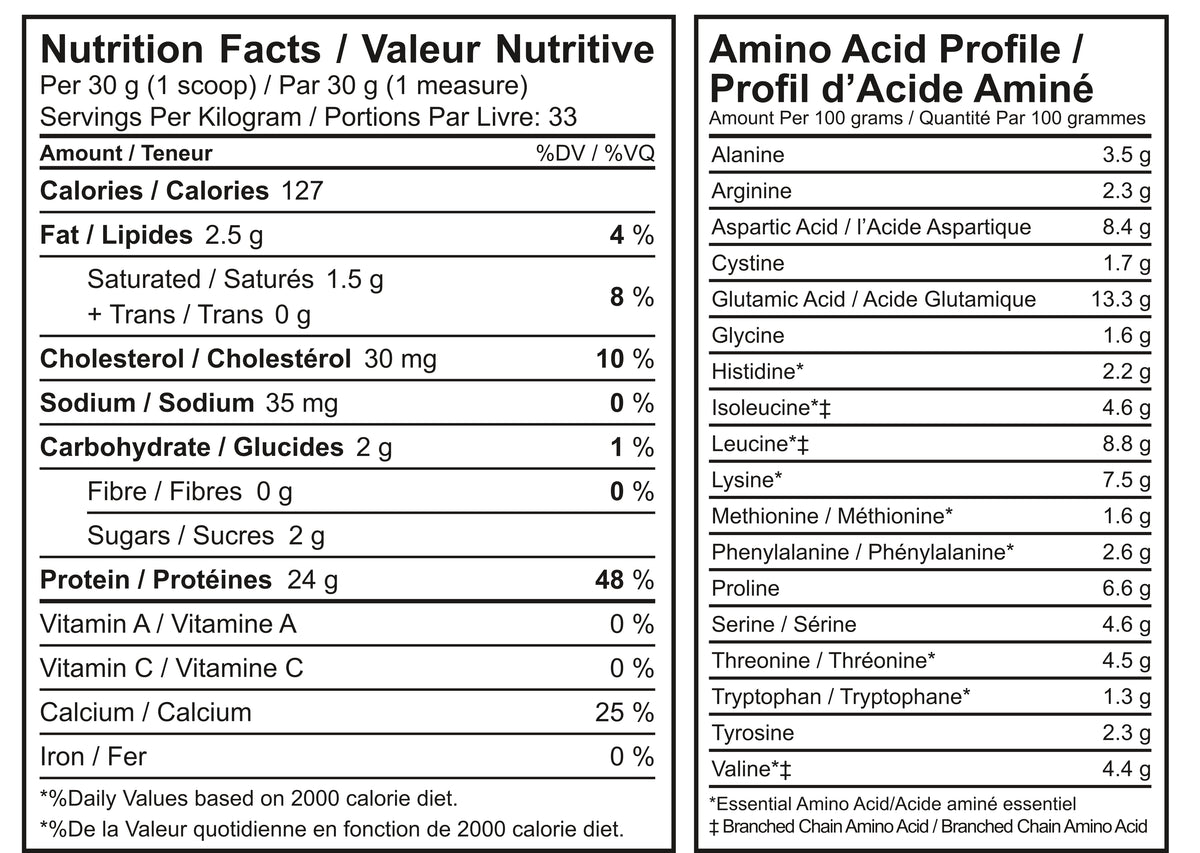 Whey Protein Concentrate - Synergy Private Label